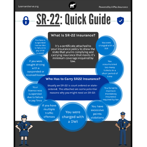 Sr-22 Infographic