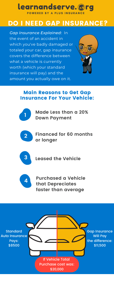Quick Gap Insurance Guide