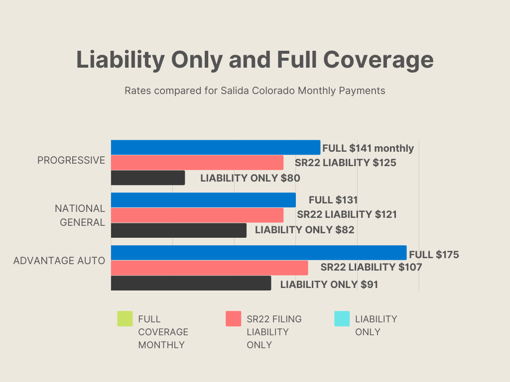 Cheap Liability Insurance Kansas