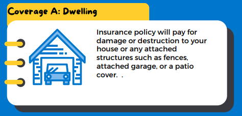 Homeowners Insurance Coverage Explained