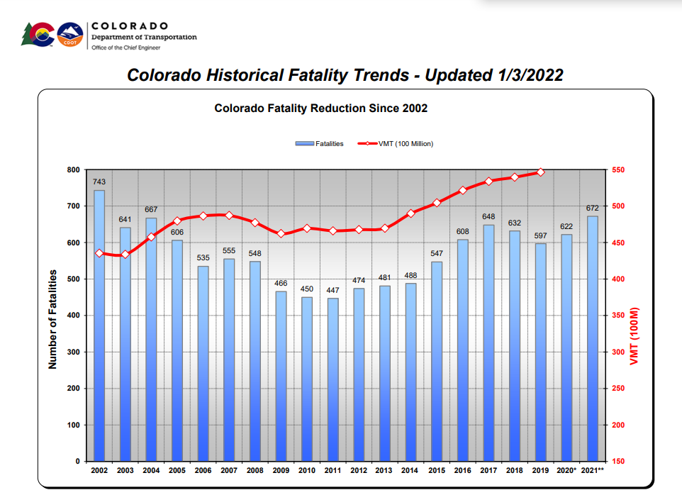 Colorado Fatalities