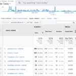 Google Analytics All Traffic Report